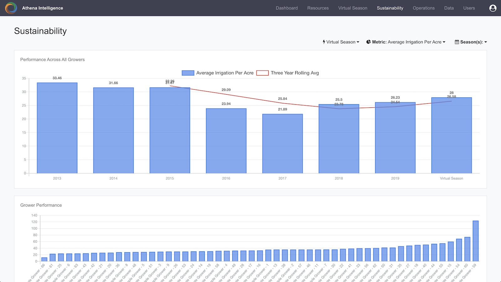 athena sustainability interface example