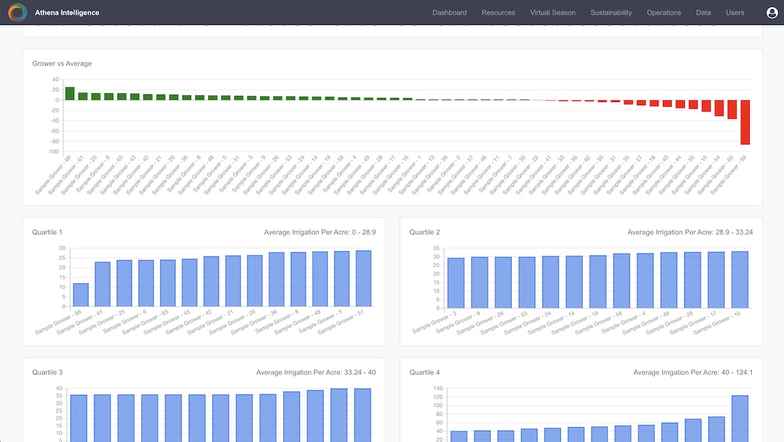 athena sustainability interface example